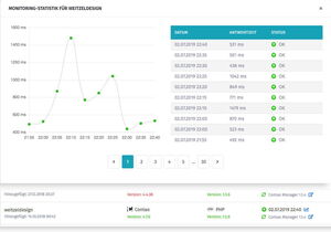 Screenshot: Monitoring einer Website